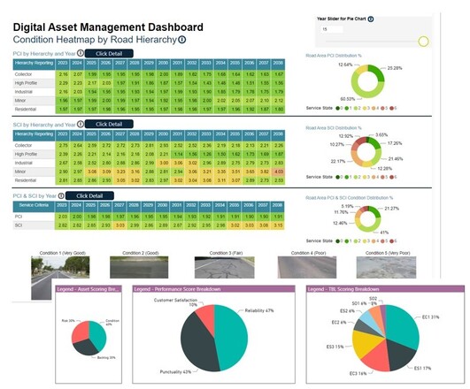 Digital Asset Management Insights